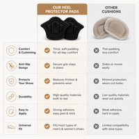 2-Piece Sports Shoe Heel Protector Pads